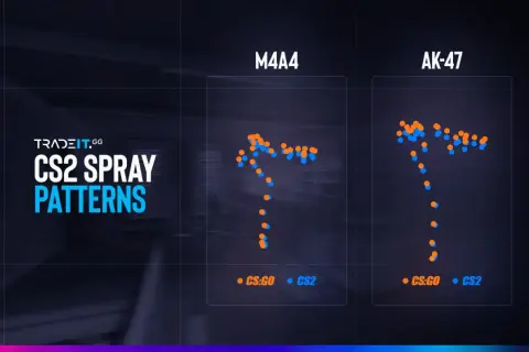 Wykres porównujący rozrzut strzałów M4A4 i AK-47 w CS2. Widać, jak **ak 47 recoil** zmienia się między wersjami gry.