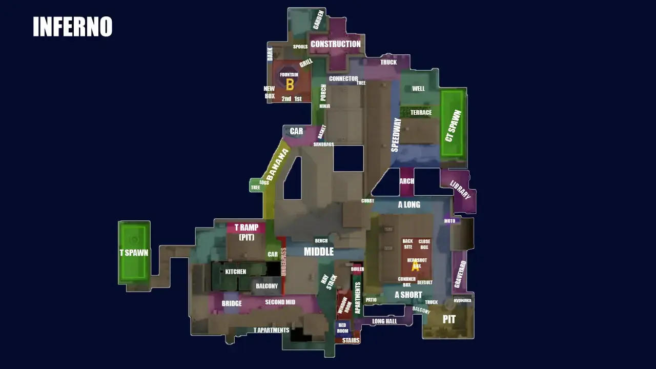 Mapa Inferno z nazwami lokacji: T Ramp, Banana, Middle, A Long, A Short, Pit, CT Spawn, T Spawn, Garden, Construction, Speedway, Library, Graveyard.