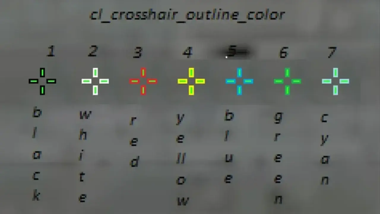 Przykłady celowników pro players: zielony, biały, czerwony, żółty, niebieski, zielony, cyjan.