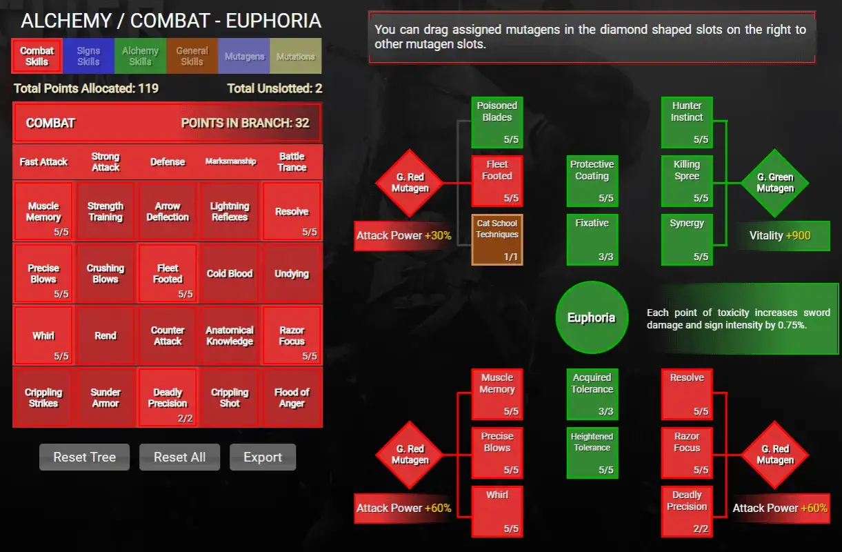 Najlepszy build Wiedźmin 3: Euphoria z mutagenu czerwonego i zielonego, wzmacniający atak i witalność.