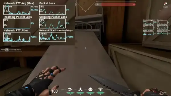 Wykresy sieciowe pokazują wysoki packet loss, co może być przyczyną problemów z grą. Czas na packet loss fix!